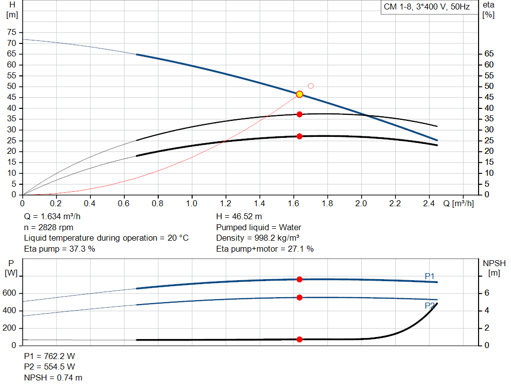 pumpcurve