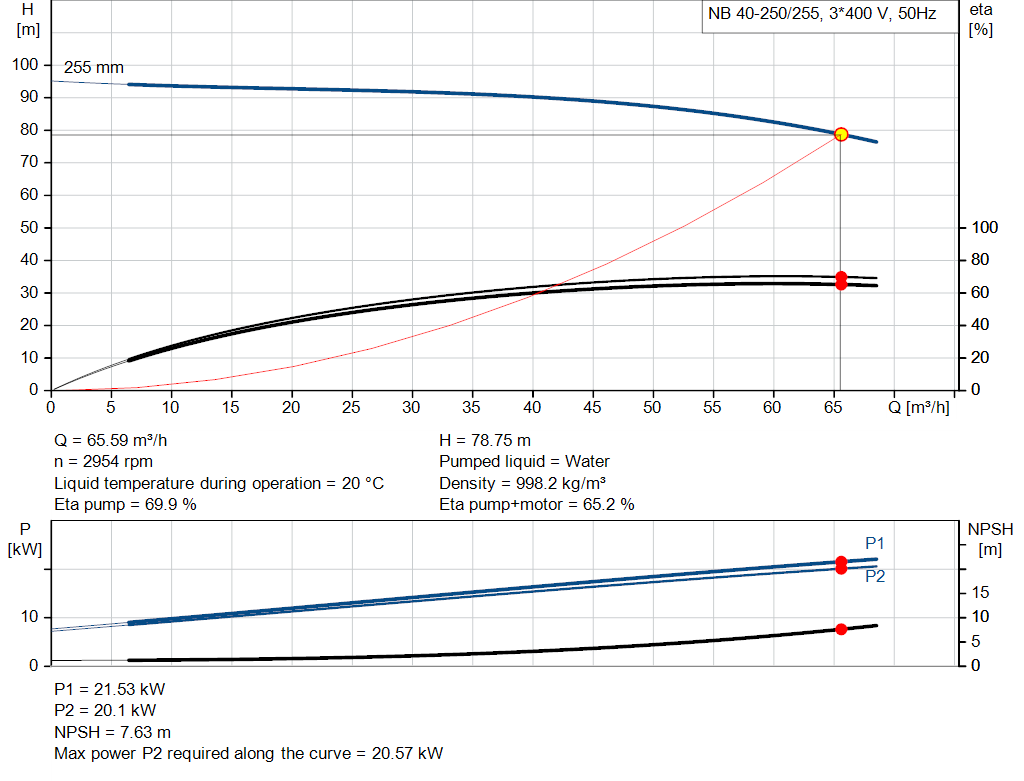 pumpcurve