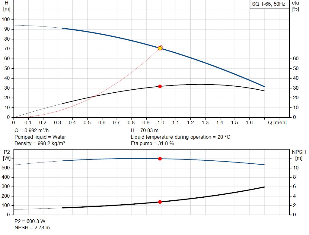pumpcurve