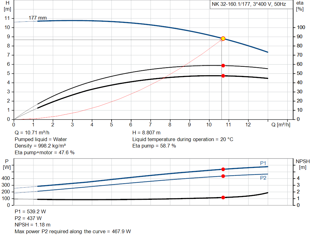 pumpcurve