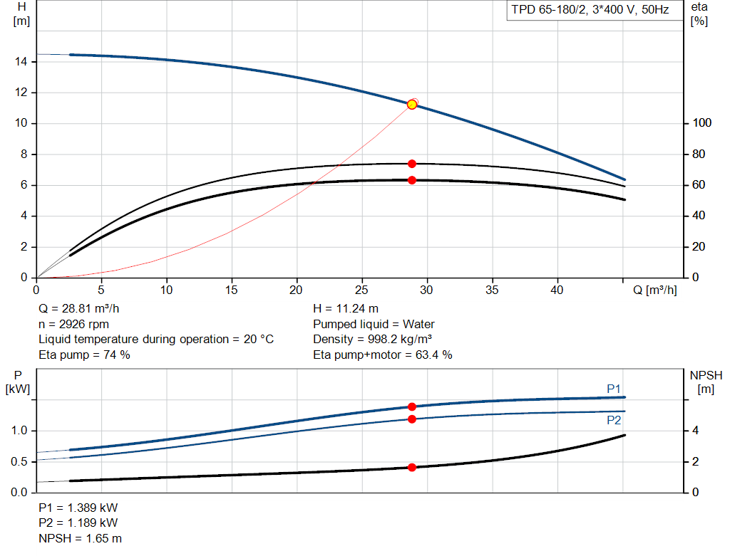 pumpcurve