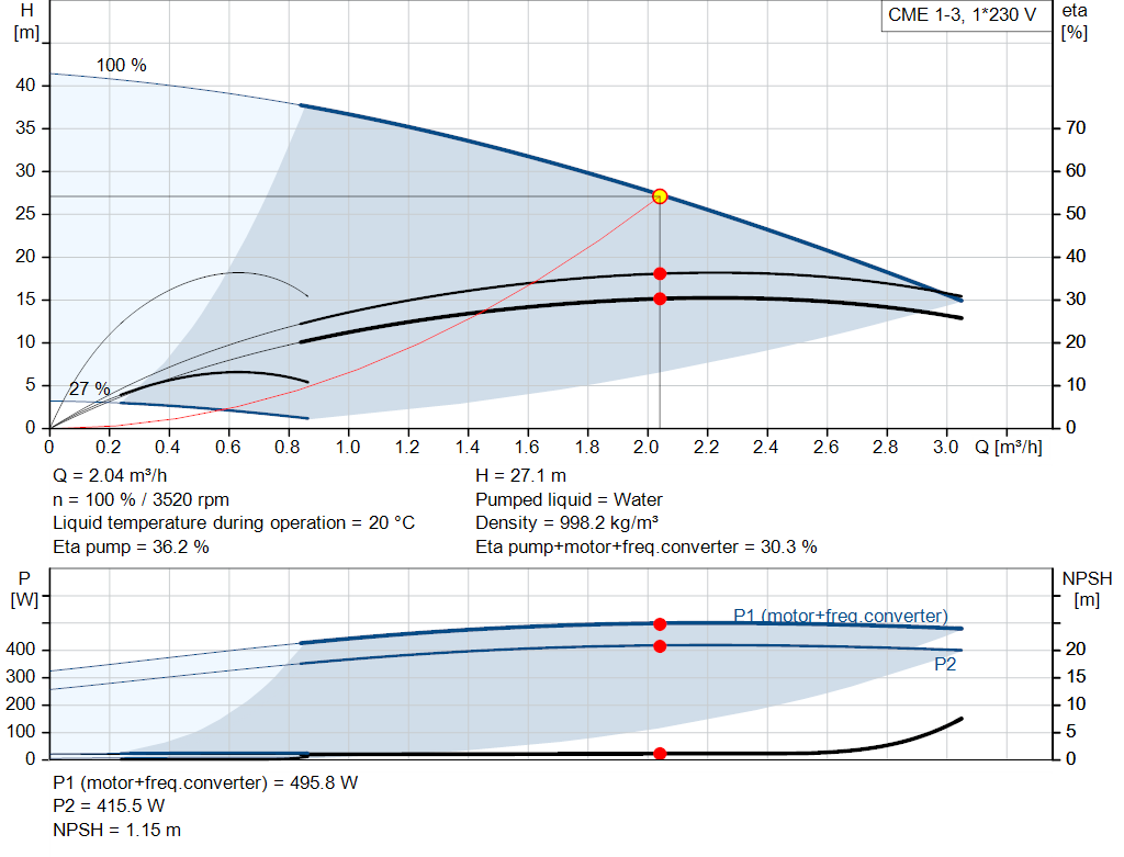 pumpcurve