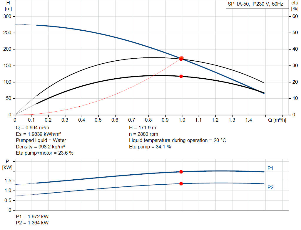 pumpcurve