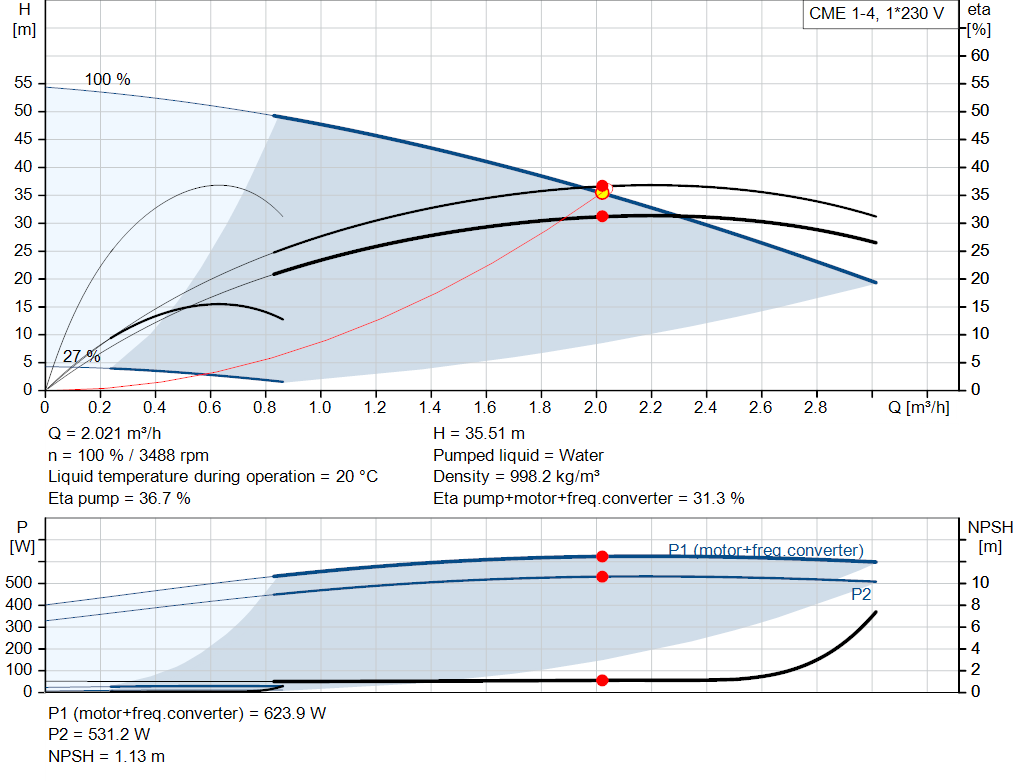 pumpcurve