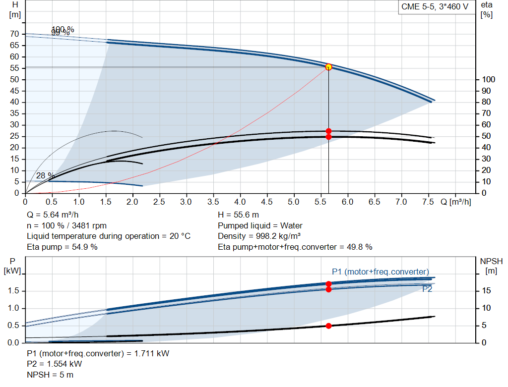 pumpcurve