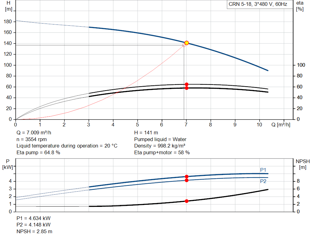 pumpcurve