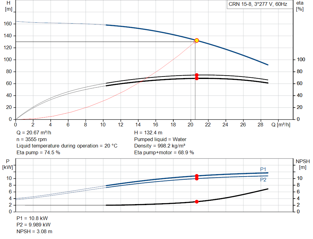 pumpcurve