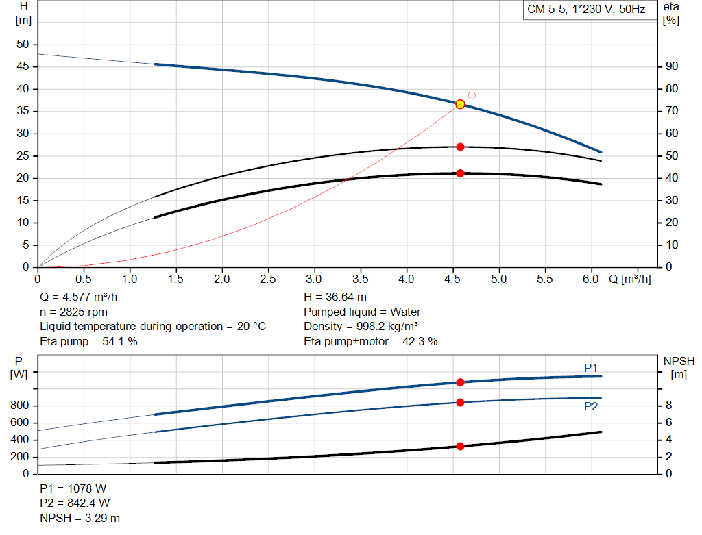 pumpcurve