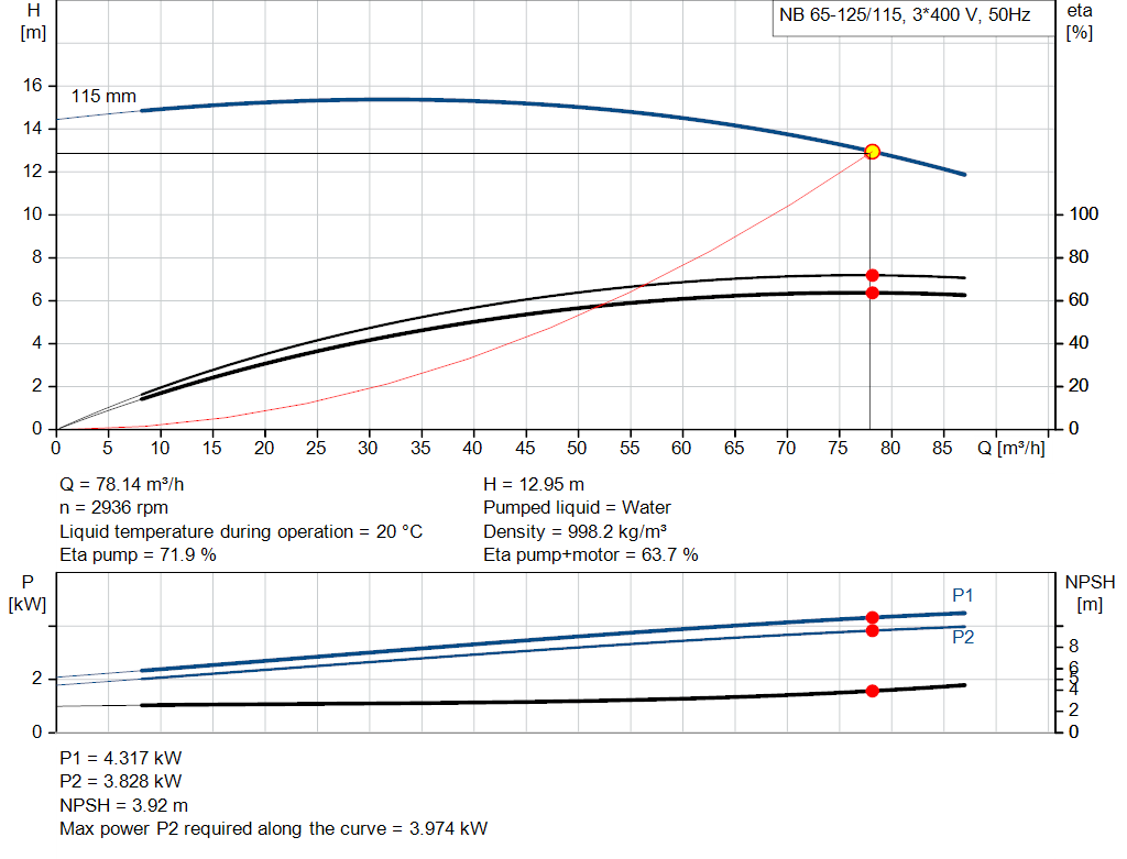 pumpcurve