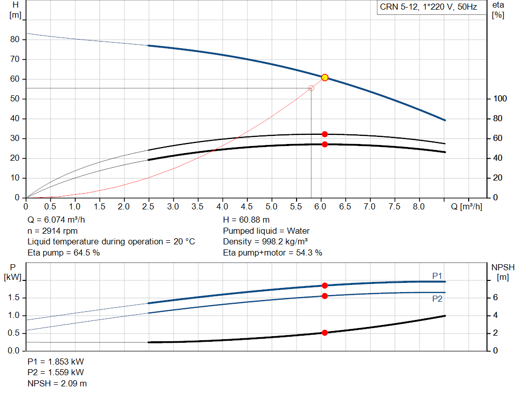 pumpcurve