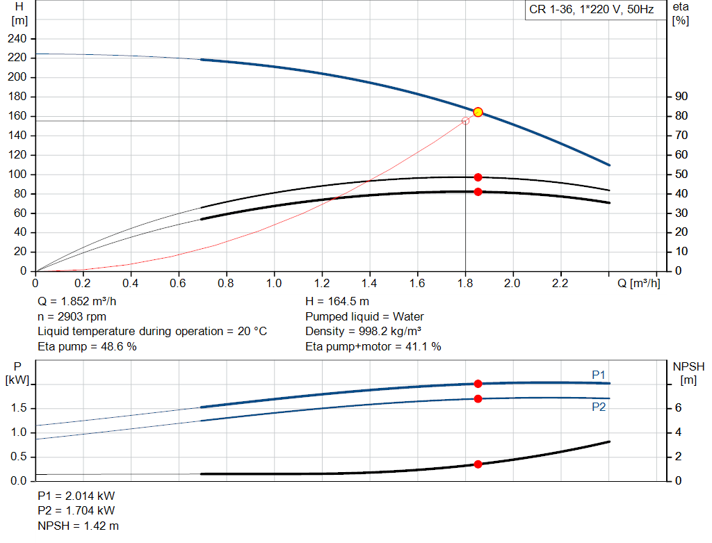 pumpcurve