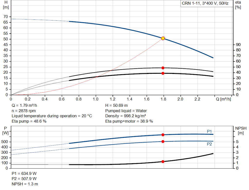 pumpcurve