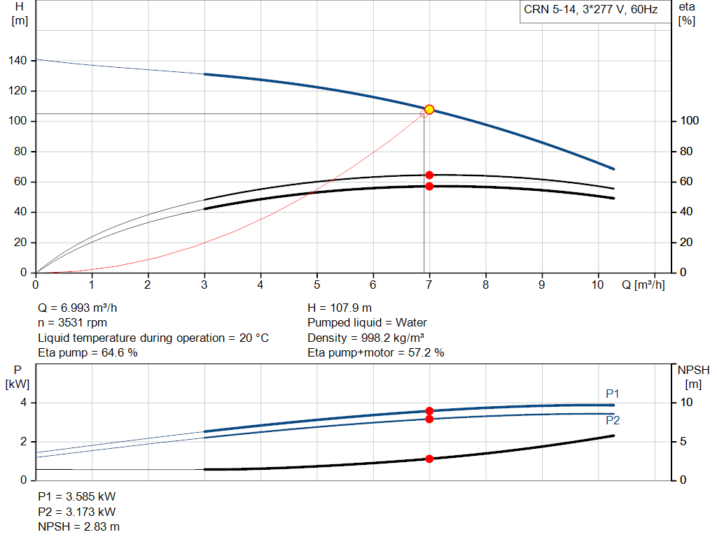 pumpcurve