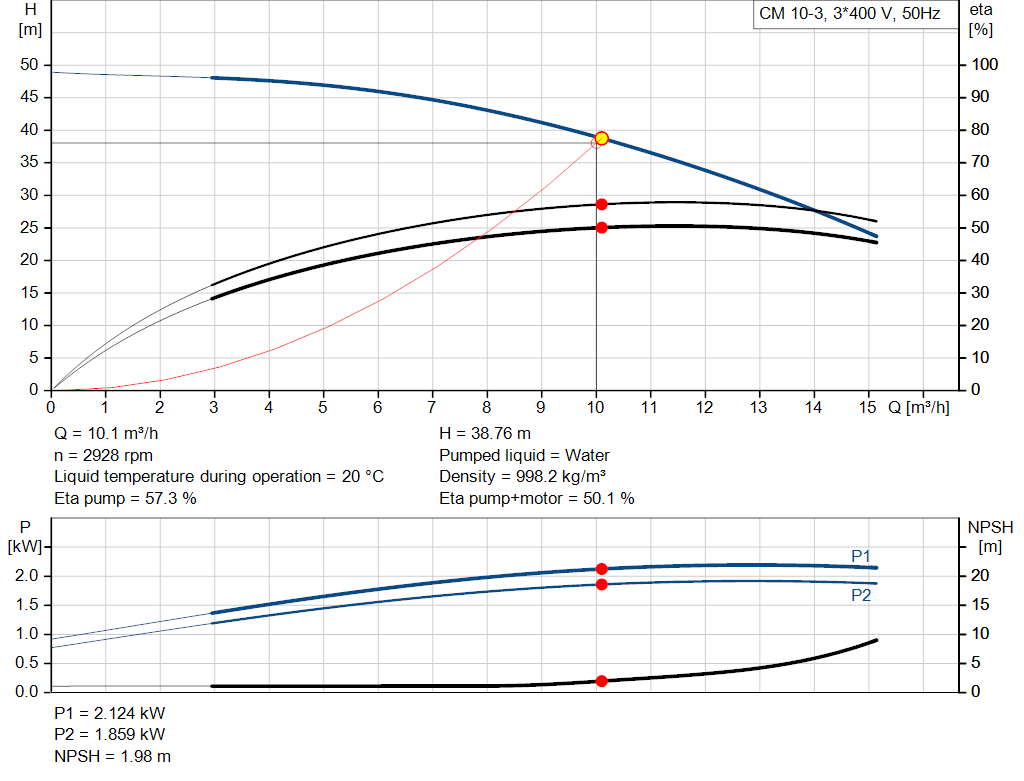 pumpcurve