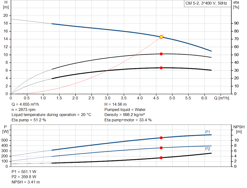 pumpcurve