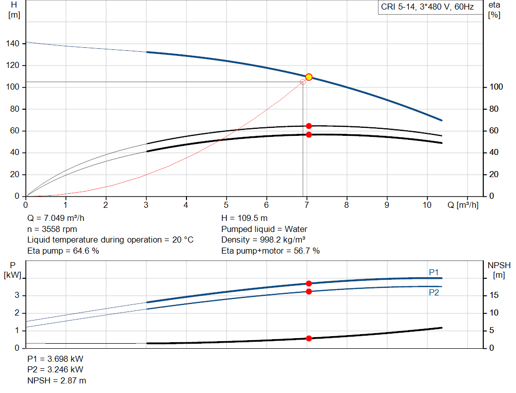 pumpcurve