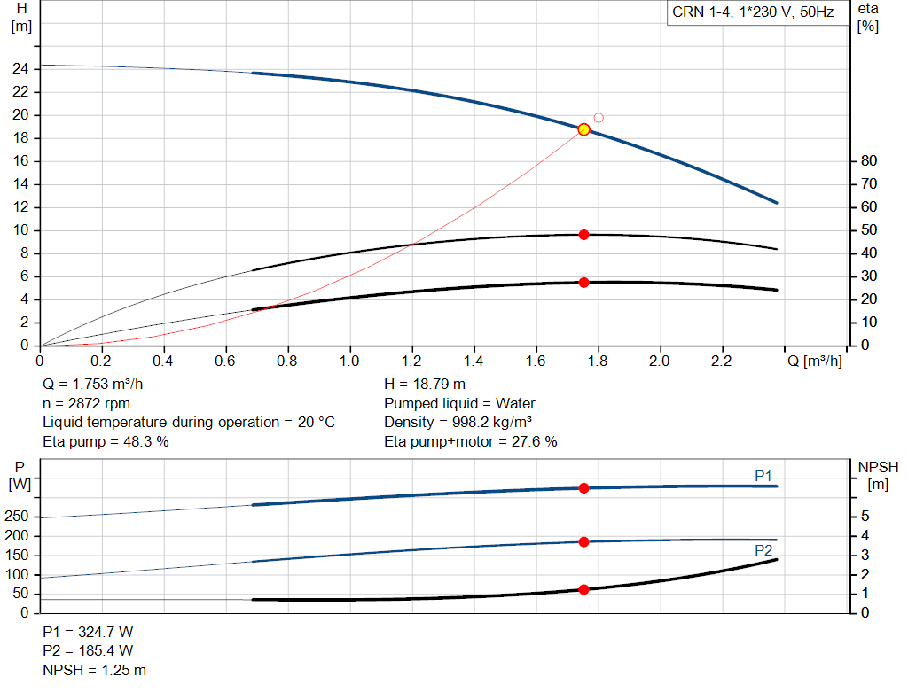 pumpcurve