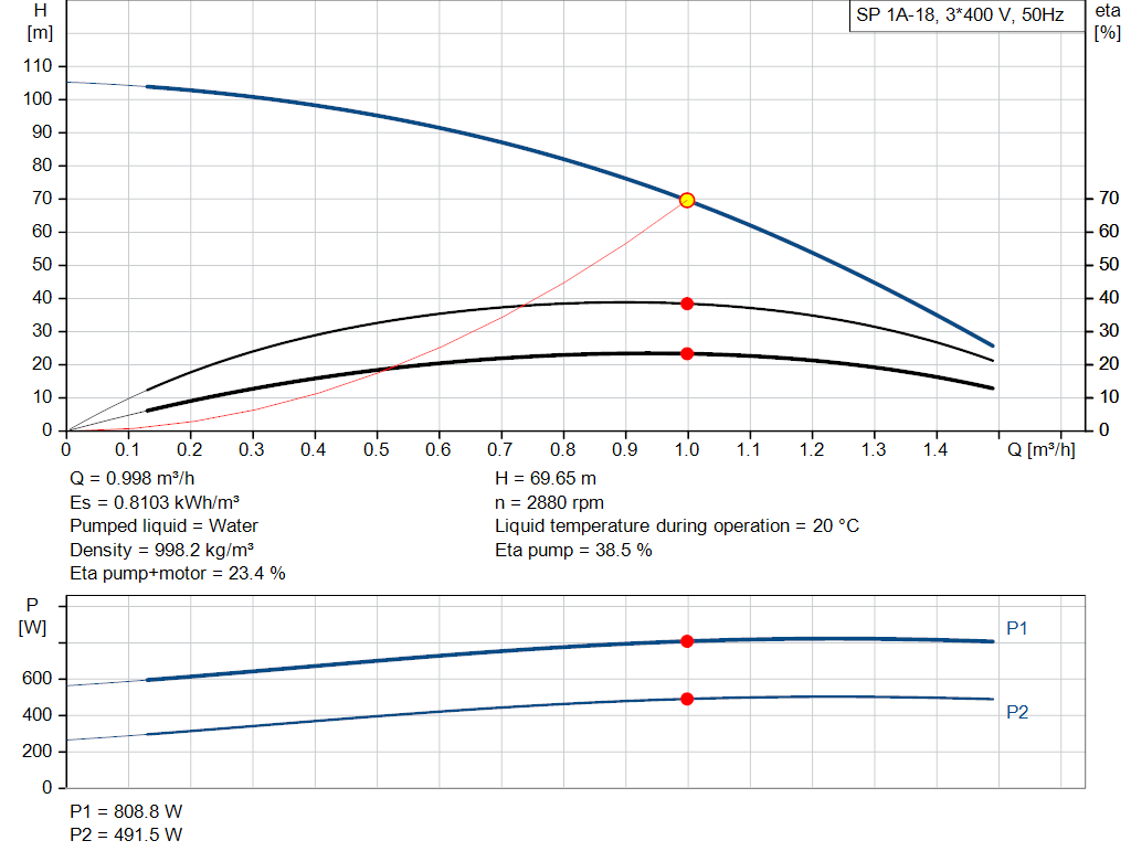 pumpcurve