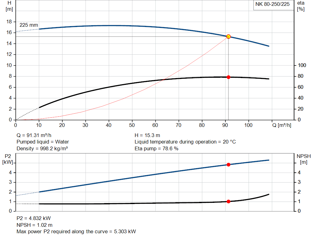 pumpcurve