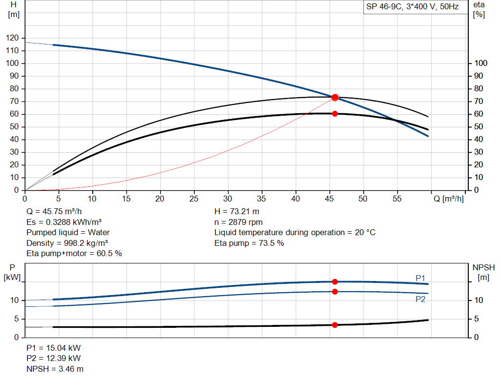 pumpcurve