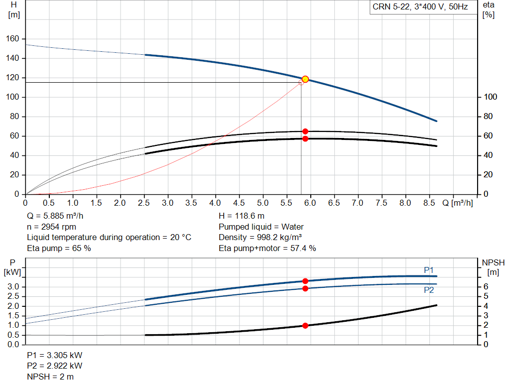 pumpcurve