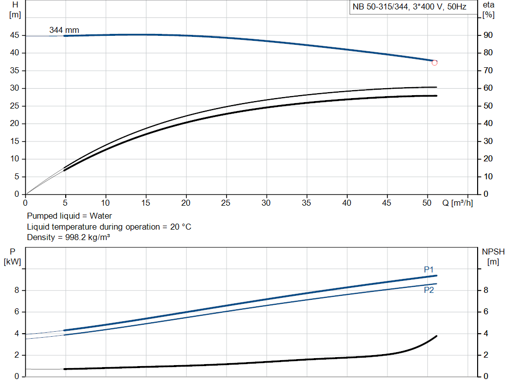 pumpcurve