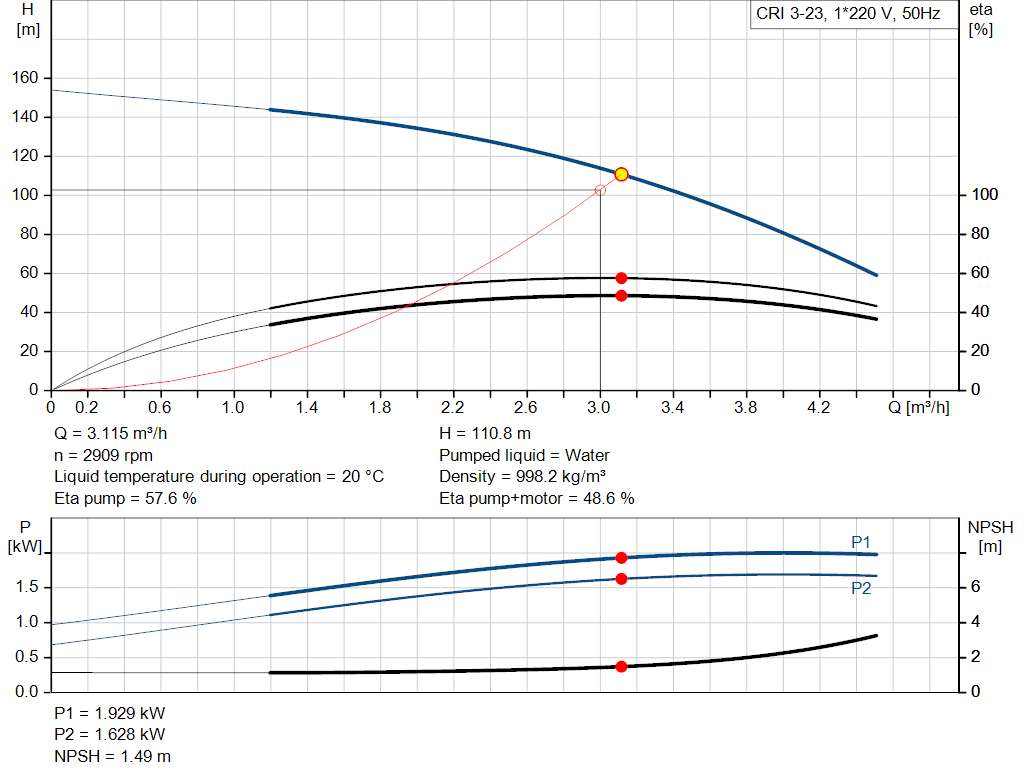 pumpcurve