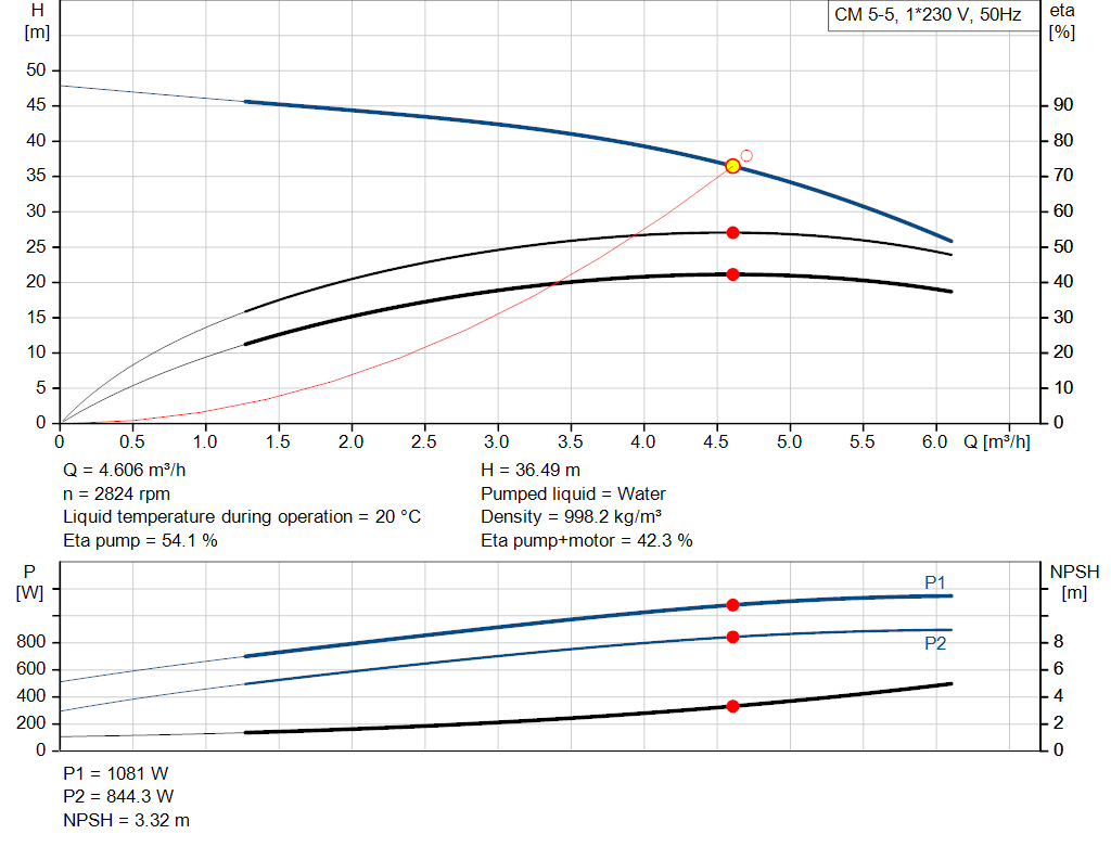 pumpcurve