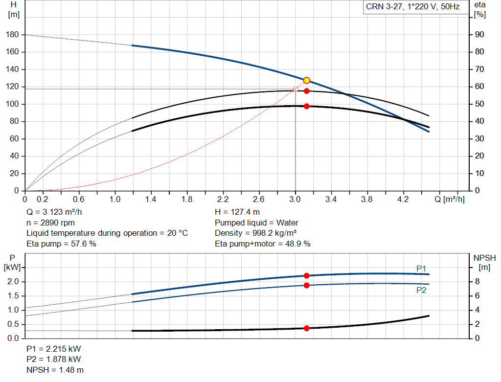 pumpcurve