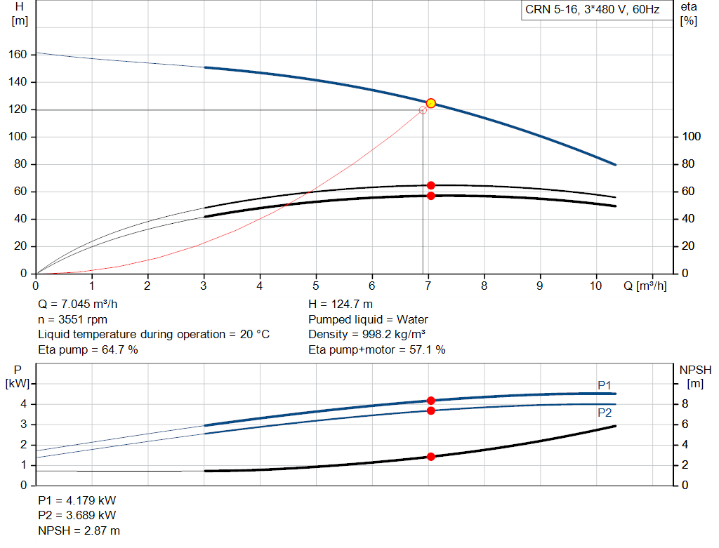 pumpcurve