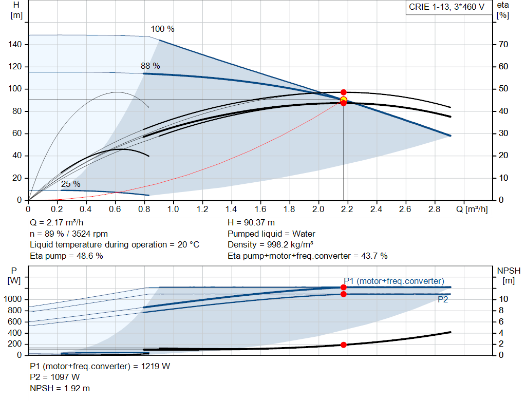 pumpcurve