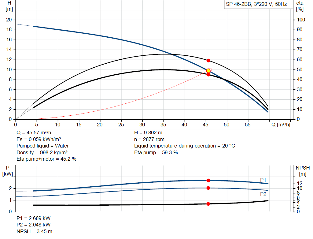 pumpcurve