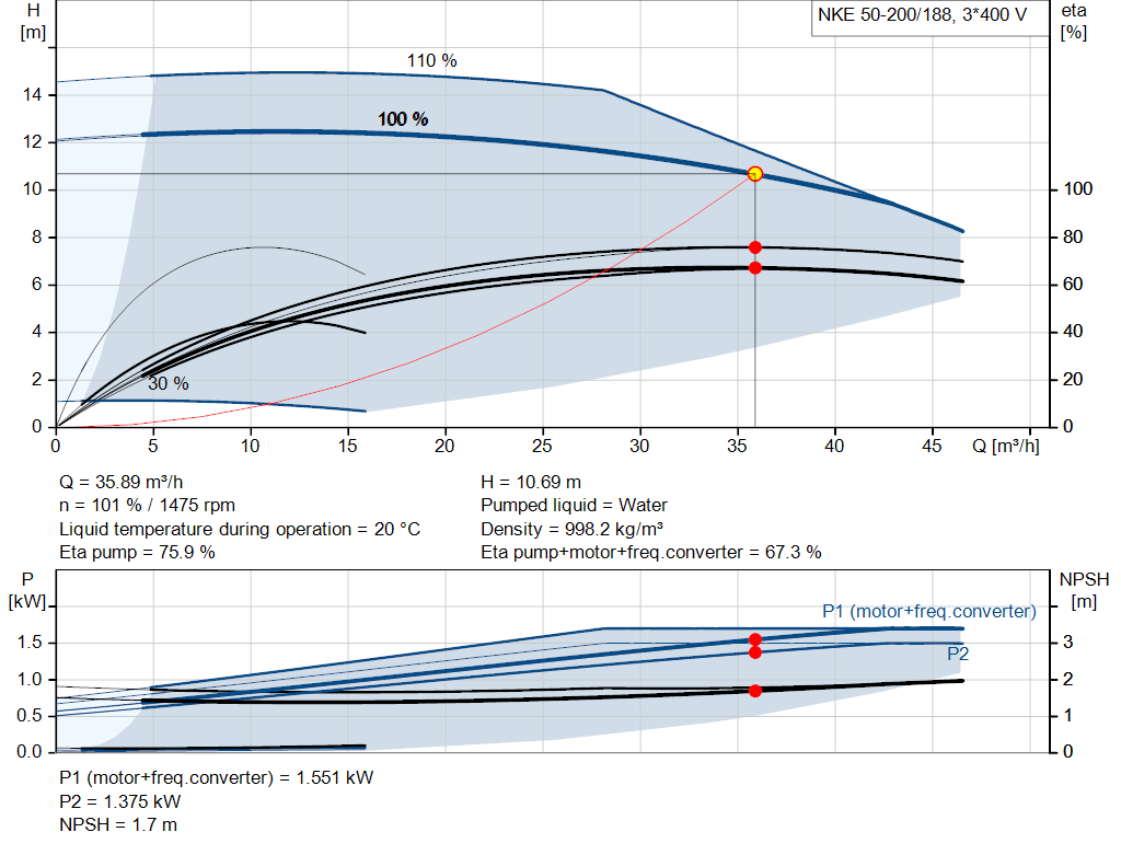 pumpcurve