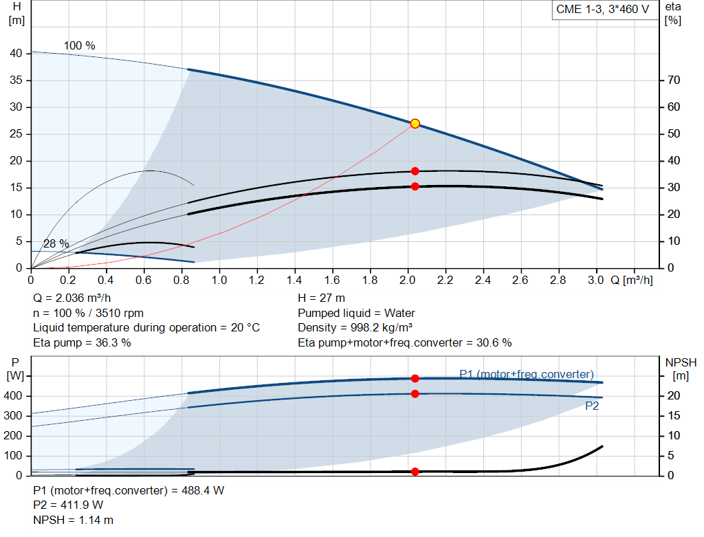 pumpcurve