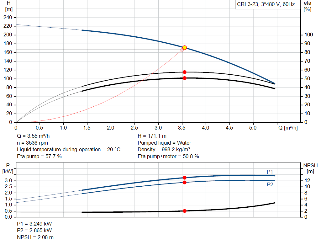 pumpcurve