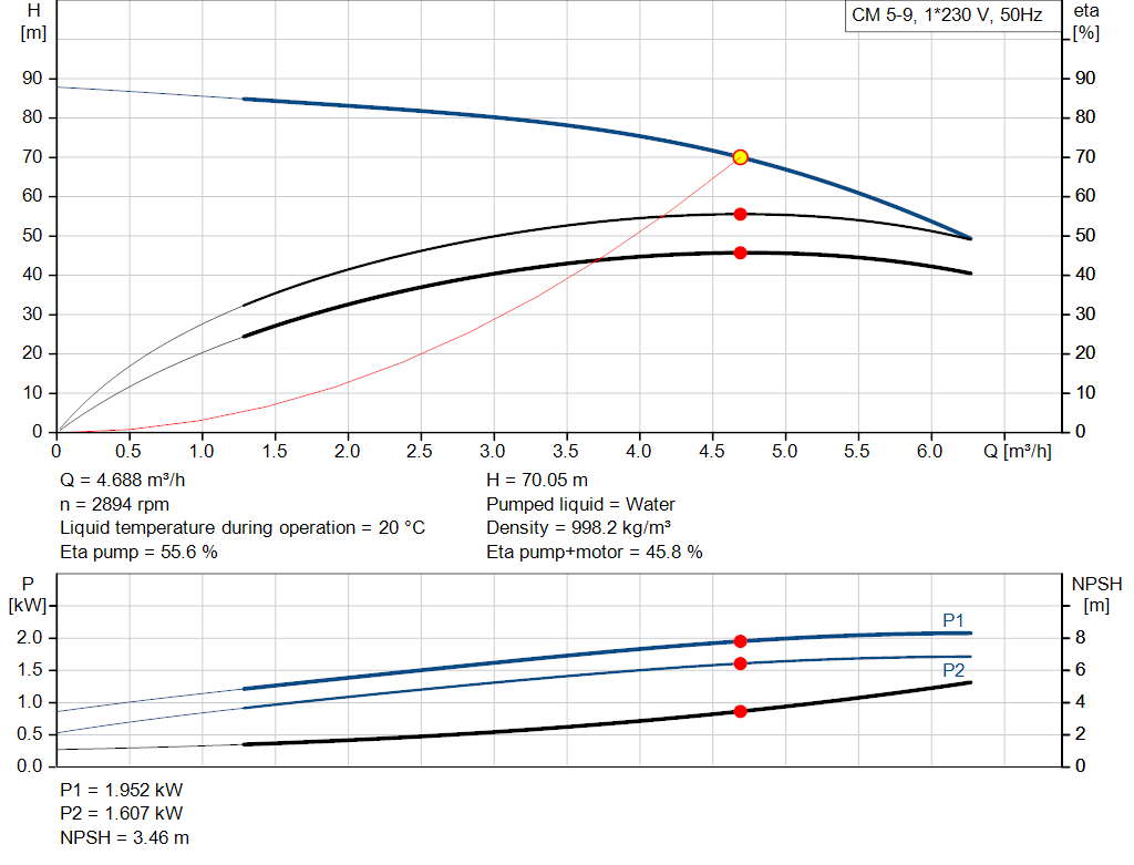 pumpcurve