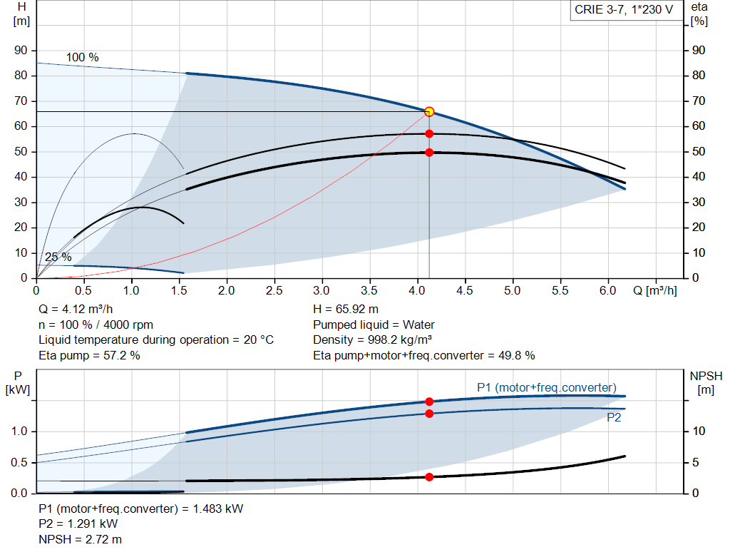 pumpcurve