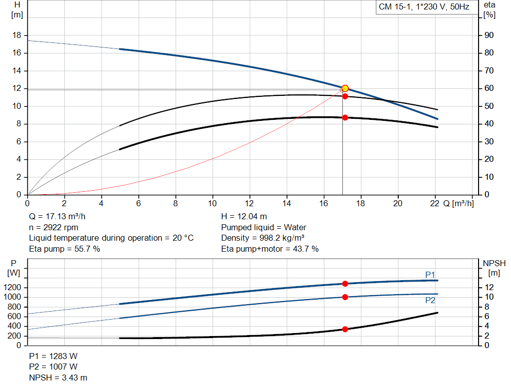 pumpcurve