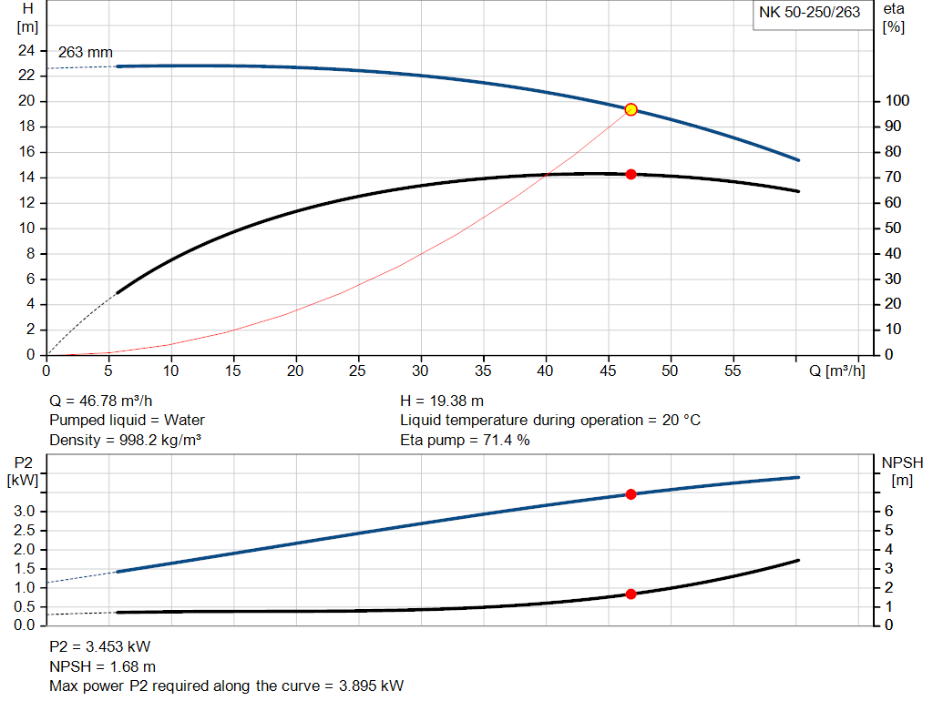 pumpcurve
