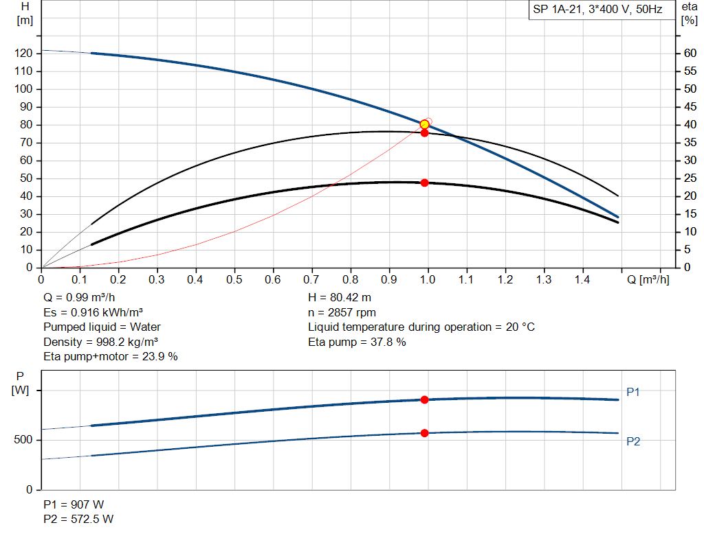 pumpcurve