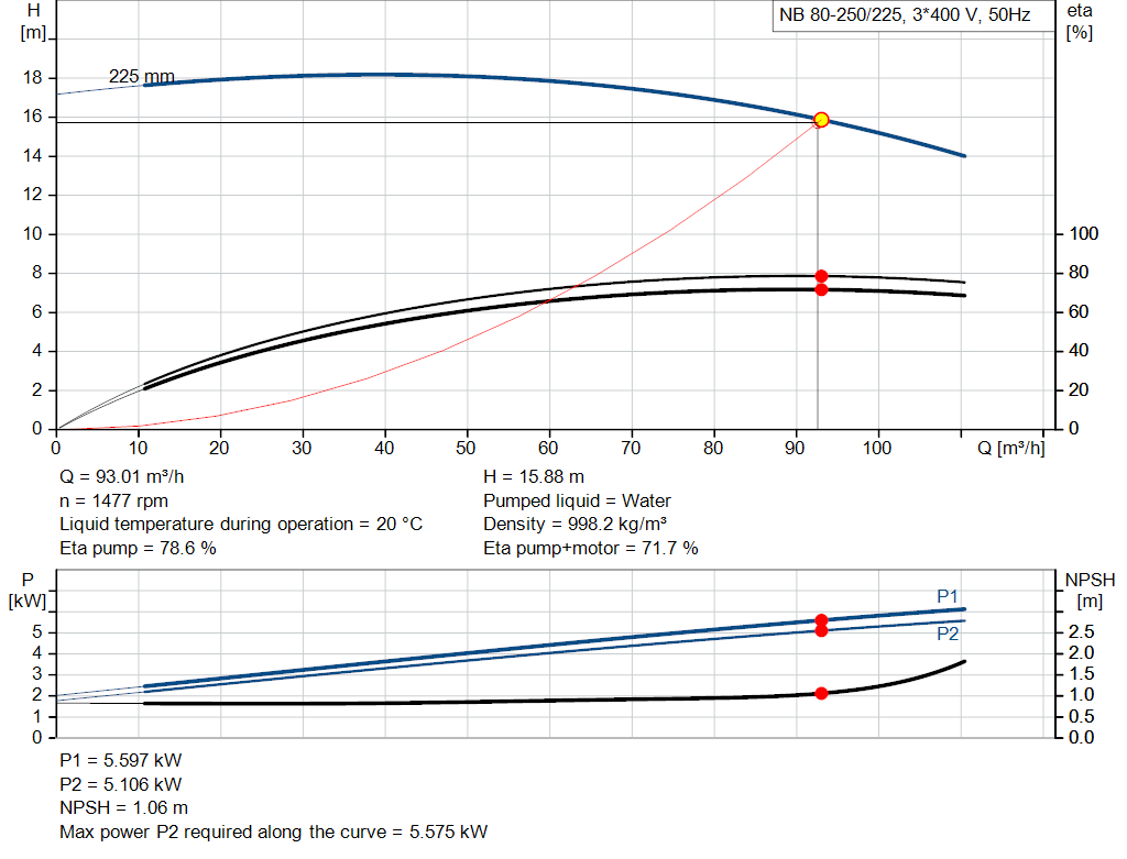pumpcurve