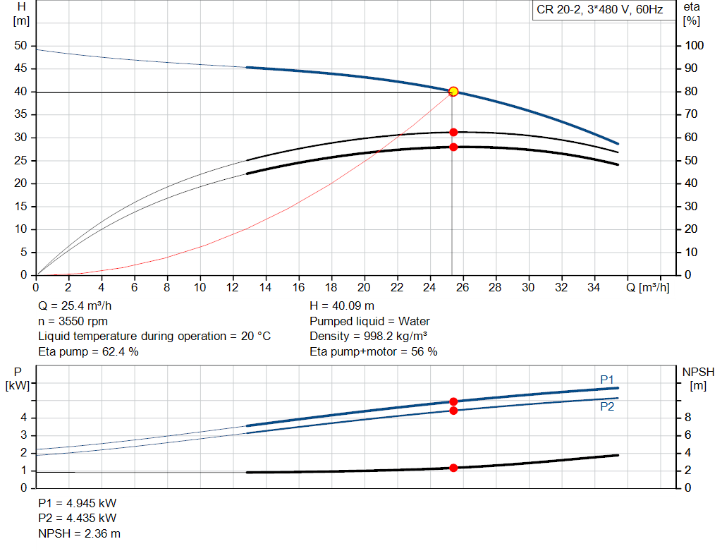pumpcurve