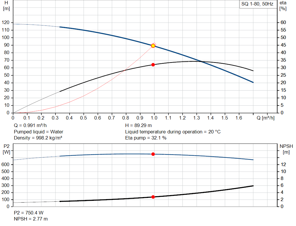 pumpcurve