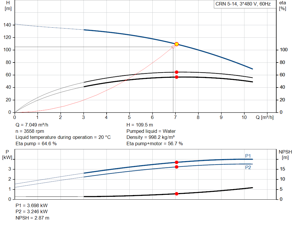 pumpcurve