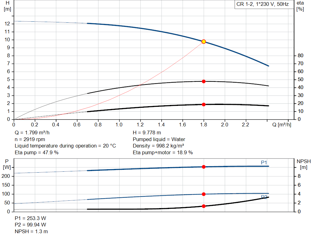 pumpcurve