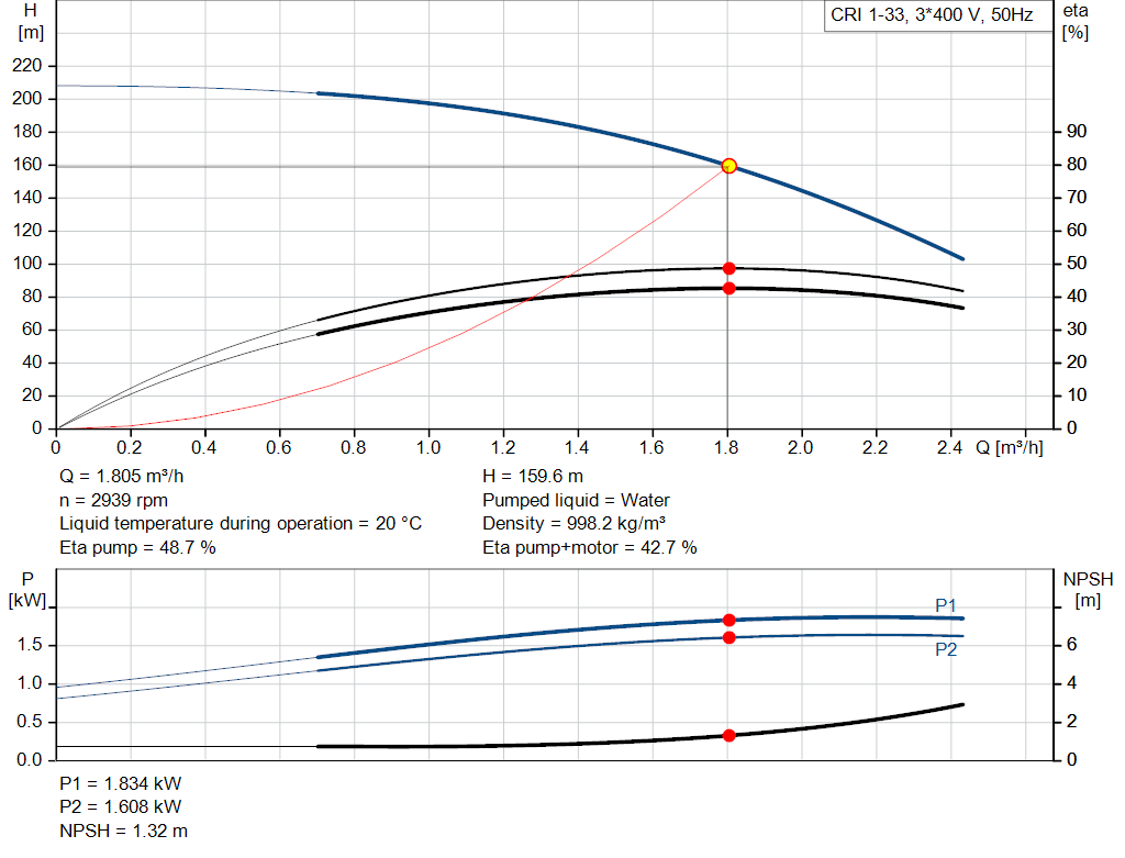 pumpcurve
