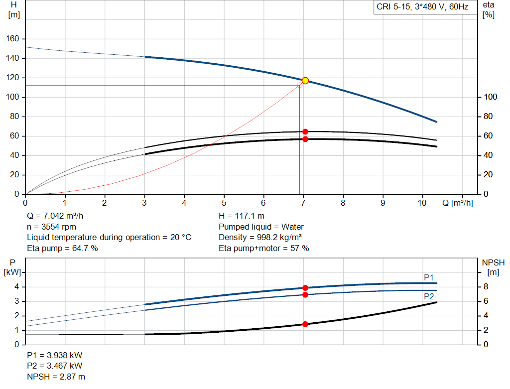 pumpcurve