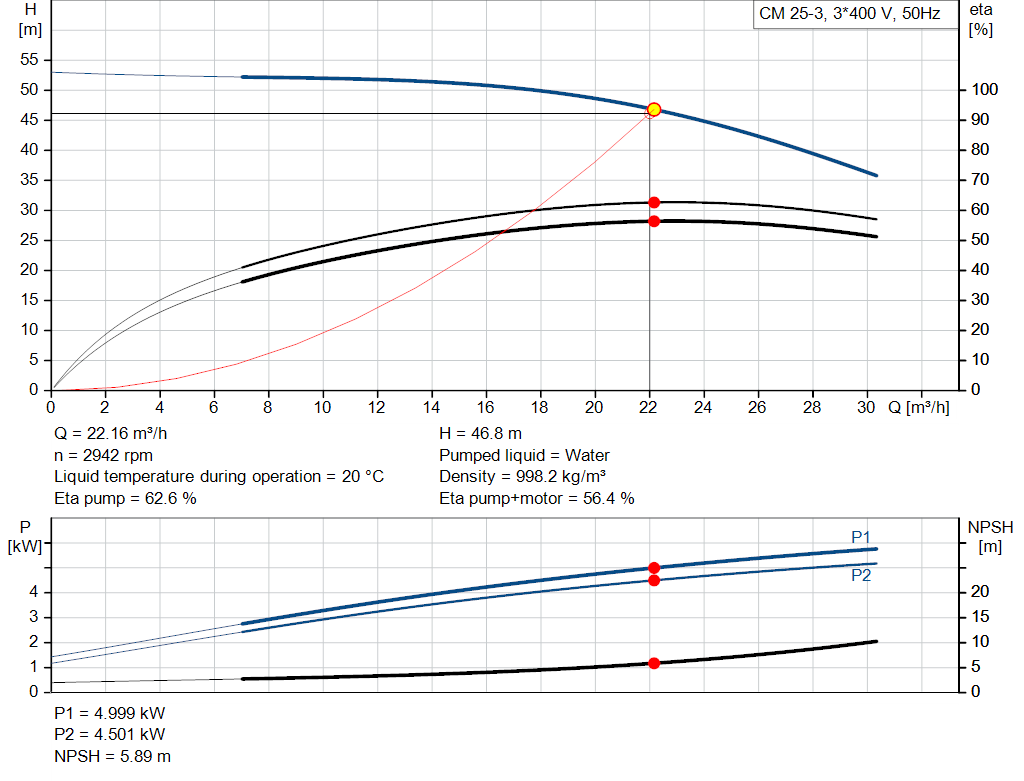 pumpcurve
