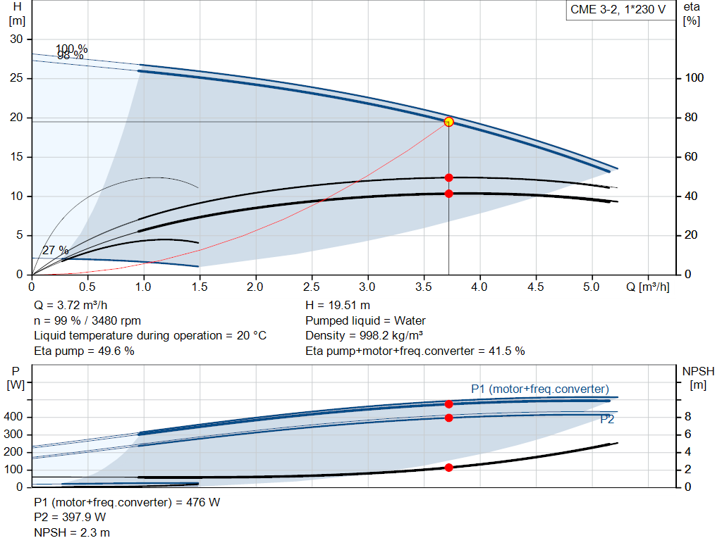 pumpcurve