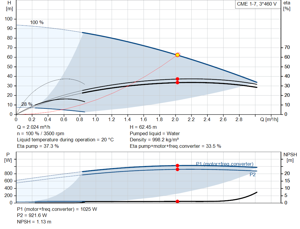 pumpcurve